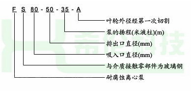 玻璃钢离心泵